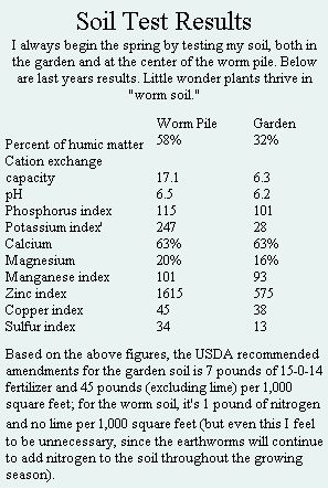 Using worm soil to advantage.
